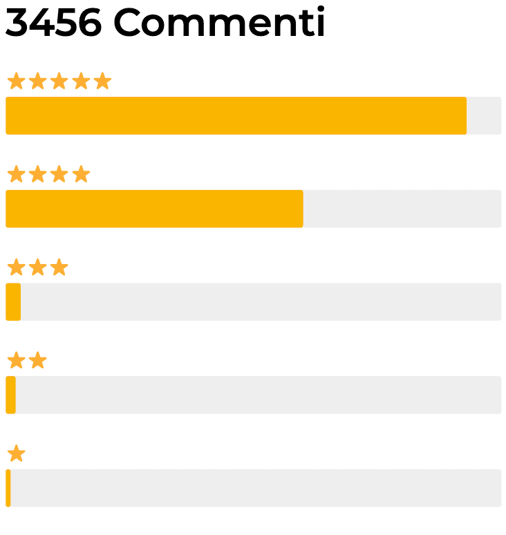 Recensione fotografica di un cliente HydroBlast Pro